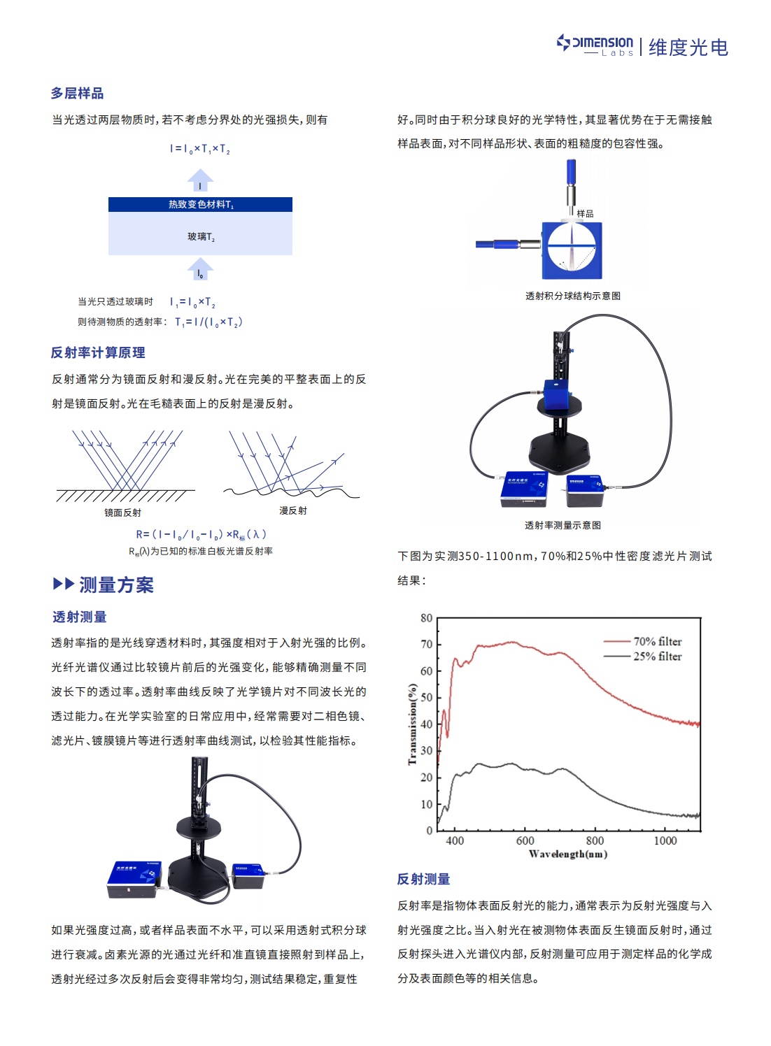 维度光电-光谱透射率和反射率测量方案